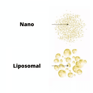 Størrelsesforskel-Nano-Liposomal